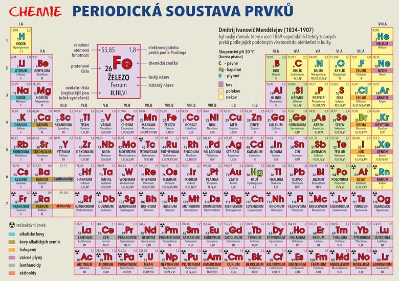 PERIODICKÁ SOUSTAVA PRVKŮ