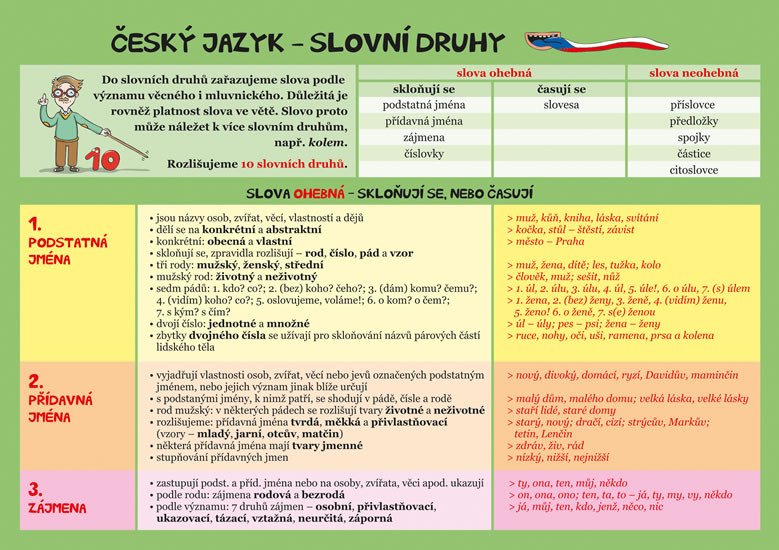 ČESKÝ JAZYK SLOVNÍ DRUHY