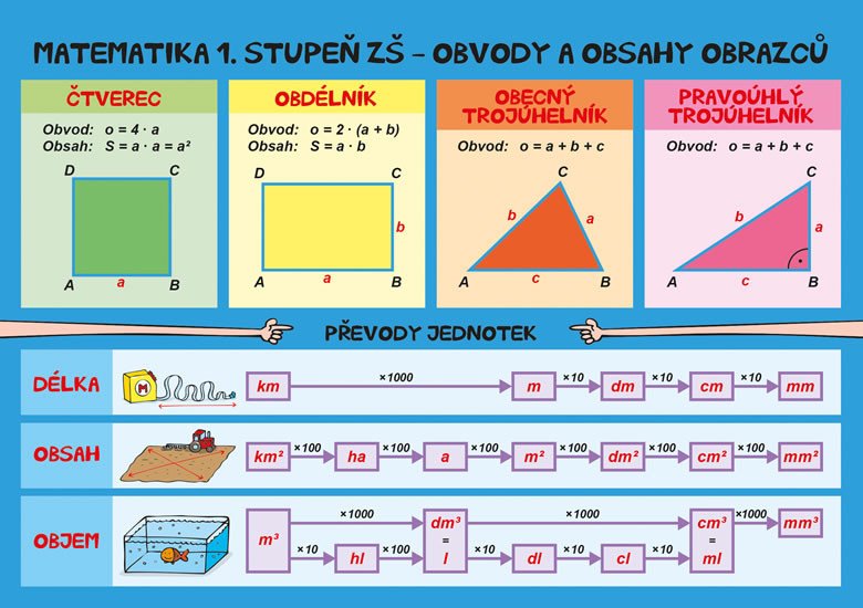 MATEMATIKA 1.ST.ZŠ OBVODY, OBSAHY, POVRCHY, OBJEMY