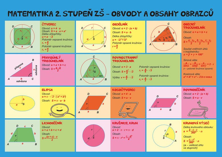 MATEMATIKA 2.ST.ZŠ OBVODY, OBSAHY, POVRCHY, OBJEMY