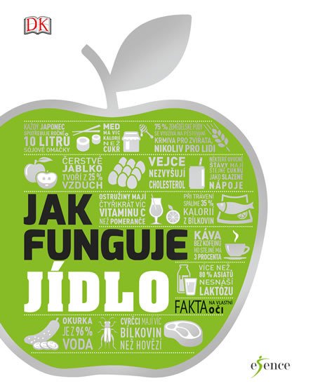 JAK FUNGUJE JÍDLO - CO JÍME, KDYŽ JÍME