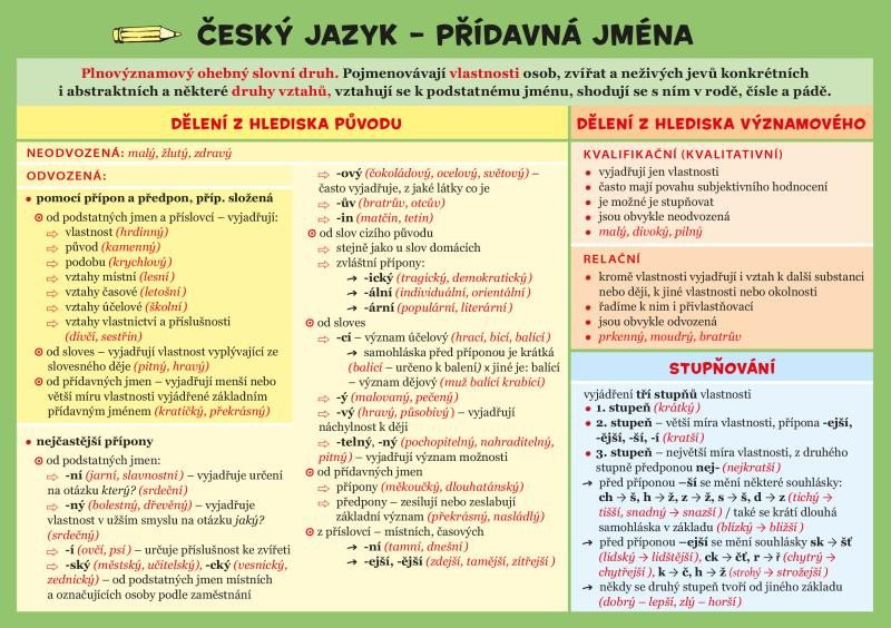 ČESKÝ JAZYK PŘÍDAVNÁ JMÉNA