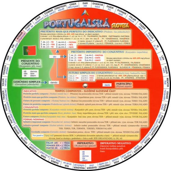 PORTUGALSKÁ SLOVESA (KOLEČKO)