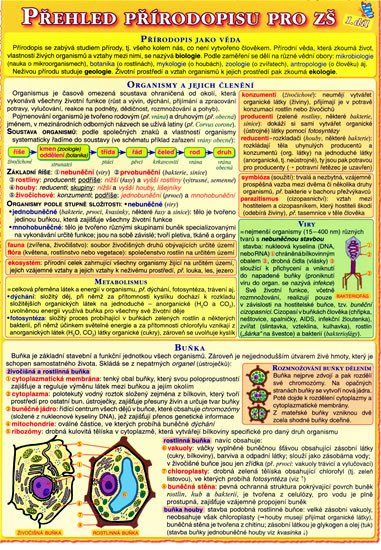 PŘEHLED PŘÍRODOPISU PRO ZŠ 1./KUPKA