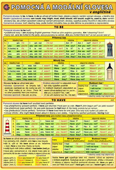 POMOCNÁ A MODÁLNÍ SLOVESA V ANGLIČTINĚ