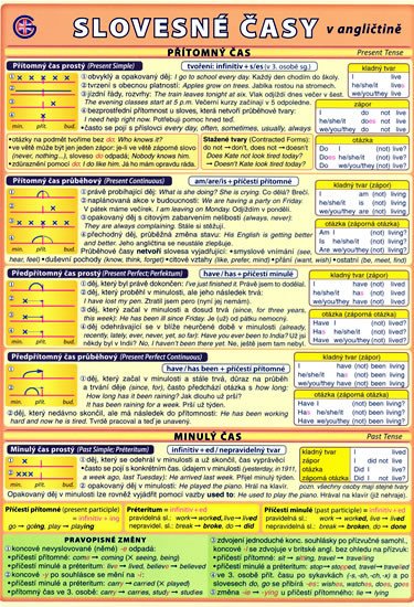 SLOVESNÉ ČASY V ANGLIČTINĚ