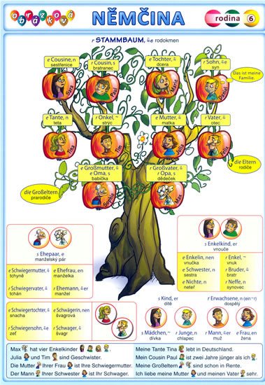 OBRÁZKOVÁ NĚMČINA 6 RODINA