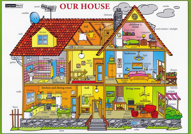 OUR HOUSE - TABULKA AJ