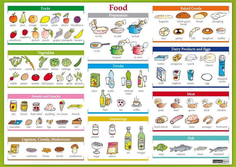 FOOD - KARTA AJ