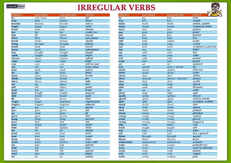 IRREGULAR VERBS - KARTA AJ