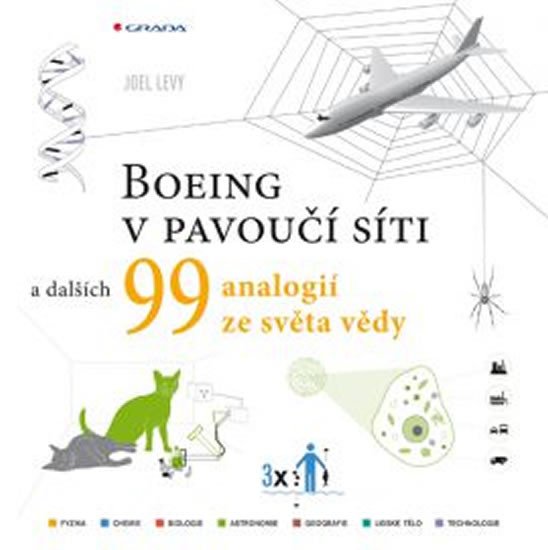 BOEING V PAVOUČÍ SÍTI A DALŠÍCH 99 ANALOGIÍ ZE SVĚTA VĚDY