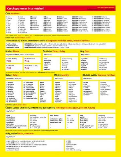 ČESKÁ GRAMATIKA V KOSTCE - CZECH GRAMMAR /ANGLICKÁ VERZE/