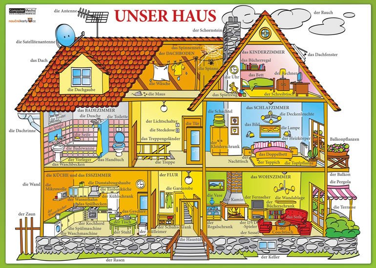 KARTA-NJ UNSER HAUS