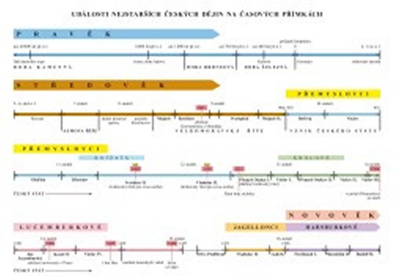 UDÁLOSTI NEJSTARŠÍCH ČESKÝCH DĚJIN NA ČASOVÝCH PŘÍMKÁCH 4-46