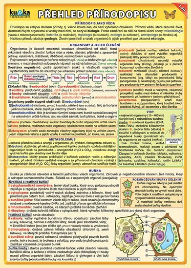 PŘEHLED PŘÍRODOPISU PRO ZŠ 1. DÍL TABULKA