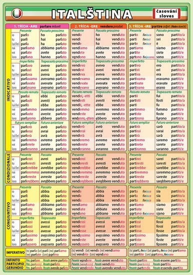 ITALŠTINA - ČASOVÁNÍ SLOVES (TABULKA)