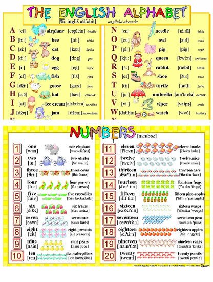 ANGLICKÁ ABECEDA / ANGLICKÉ ČÍSLOVKY (TABULKA)