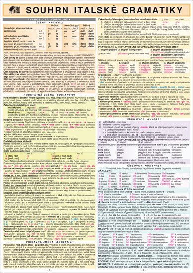 SOUHRN ITALSKÉ GRAMATIKY A4 NAUČNÁ KARTA
