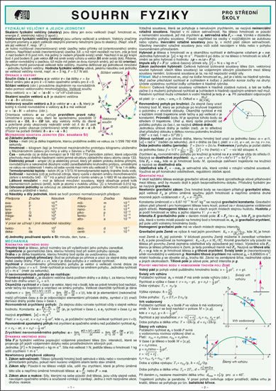 SOUHRN FYZIKY PRO SŠ