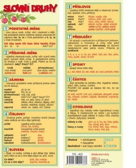 Obálka knihy ZÁLOŽKA - SLOVNÍ DRUHY od autora neuveden