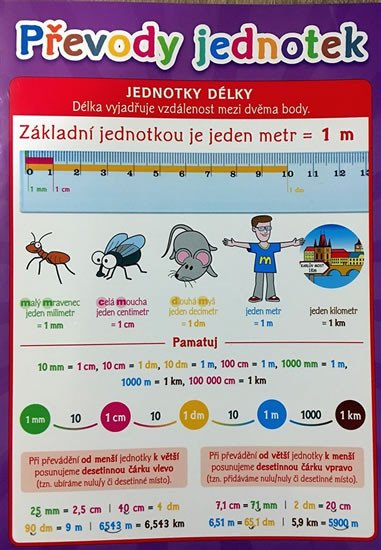 PŘEVODY JEDNOTEK