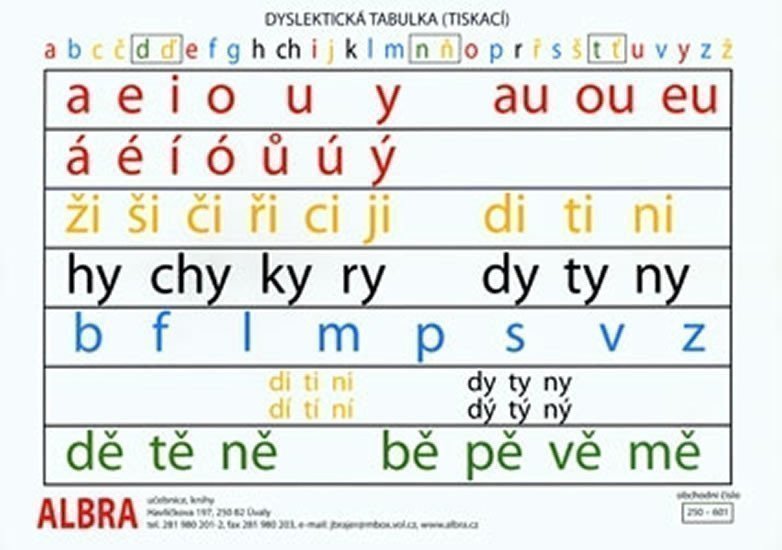 DYSLEKTICKÁ TABULKA (PSACÍ)