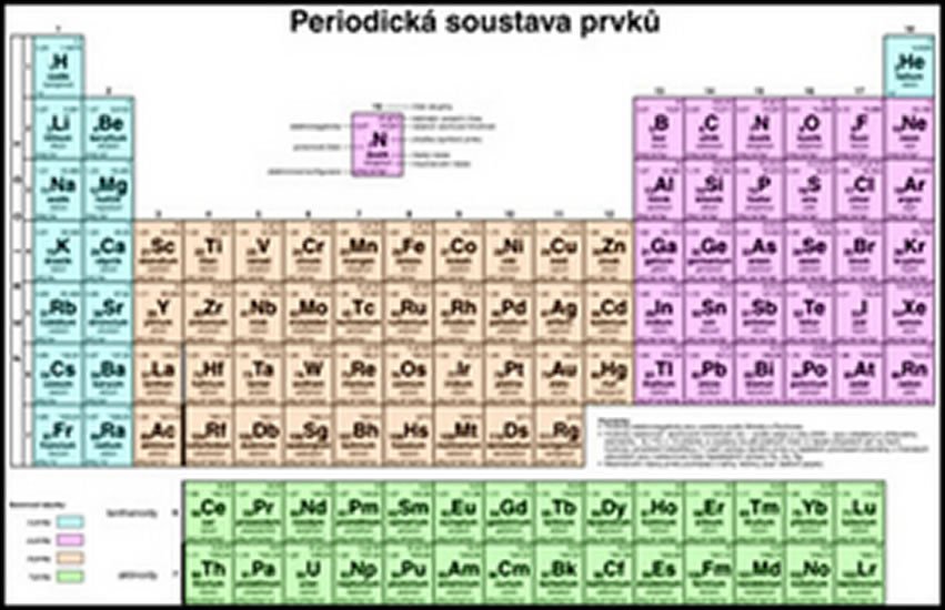 PERIODICKÁ SOUSTAVA PRVKŮ PRO SŠ. NÁSTĚNNÁ TABULE