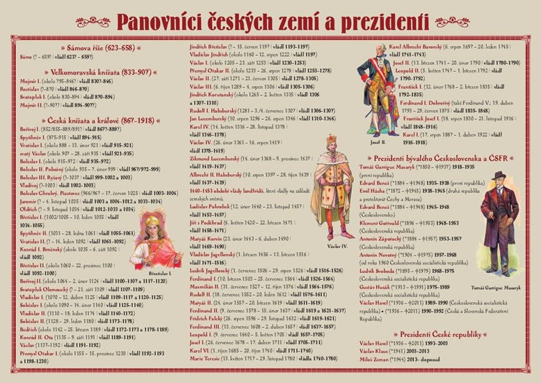 PANOVNÍCI ČESKÝCH ZEMÍ A PREZIDENTI TABULKA