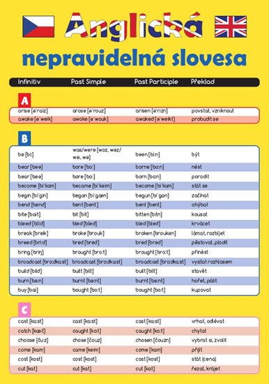 ANGLICKÁ NEPRAVIDELNÁ SLOVESA