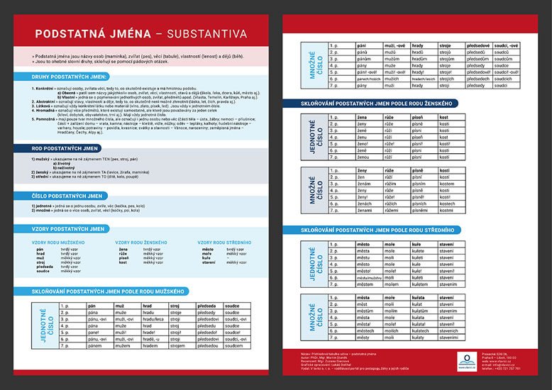 PODSTATNÁ JMÉNA  SUBSTANTIVA PŘEHLEDOVÁ TABULKA