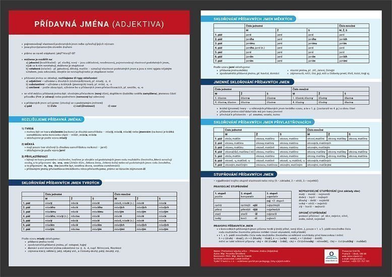PŘÍDAVNÁ JMÉNA [ADJEKTIVA] PŘEHLEDOVÁ TABULKA