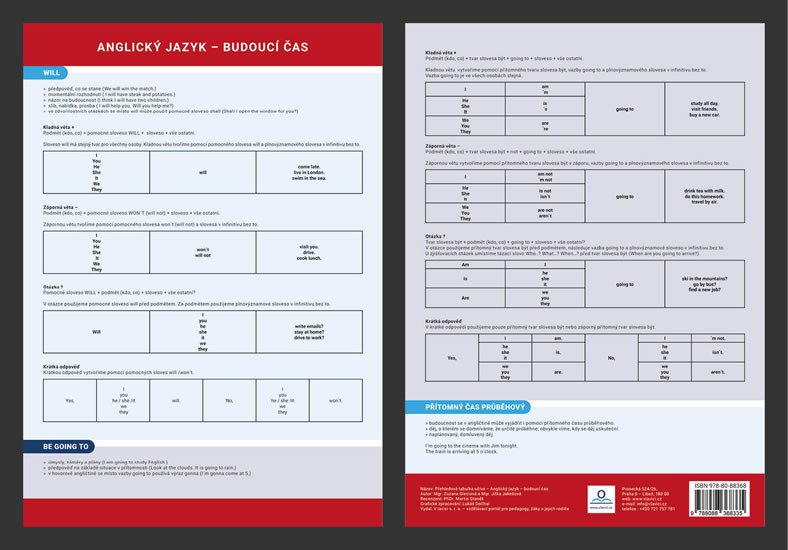 ANGLICKÝ JAZYK BUDOUCÍ ČAS - PŘEHLEDOVÁ TABULKA