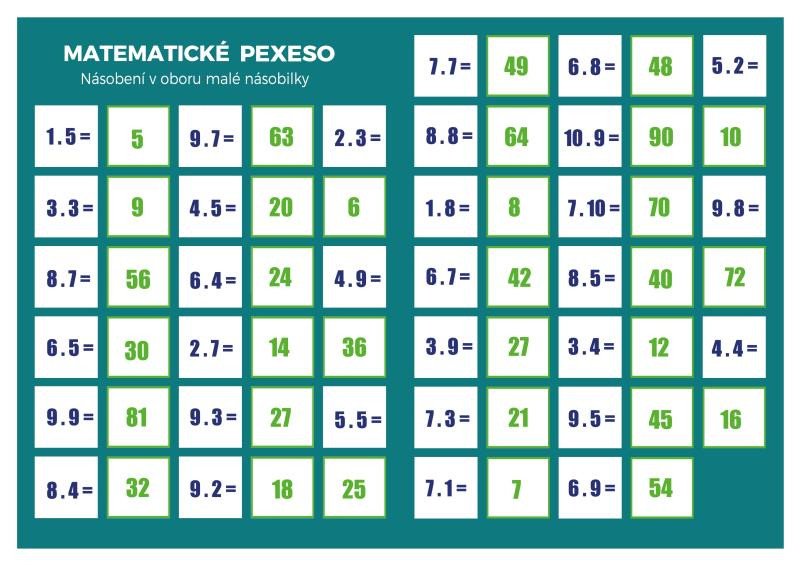 PEXESO MATEMATIKA NÁSOBENÍ V OBORU MALÉ NÁSOBILKY