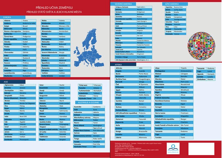 PŘEHLED UČIVA ZEMĚPIS PŘEHLED STÁTŮ A HLAVNÍ MĚSTA