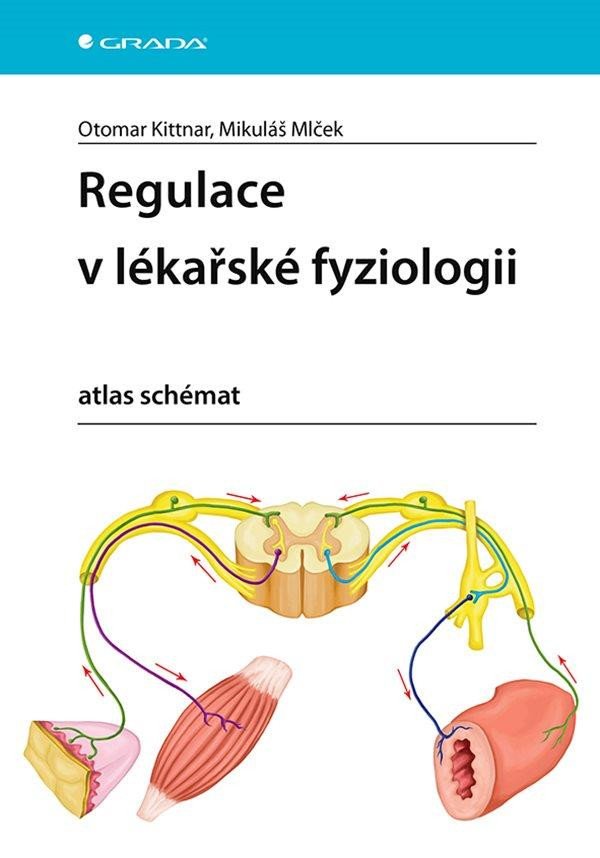 REGULACE V LÉKAŘSKÉ FYZIOLOGII - ATLAS SCHÉMAT