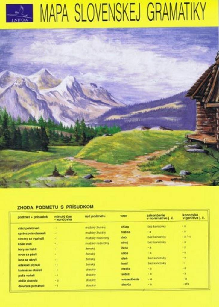 MAPA SLOVENSKEJ GRAMATIKY