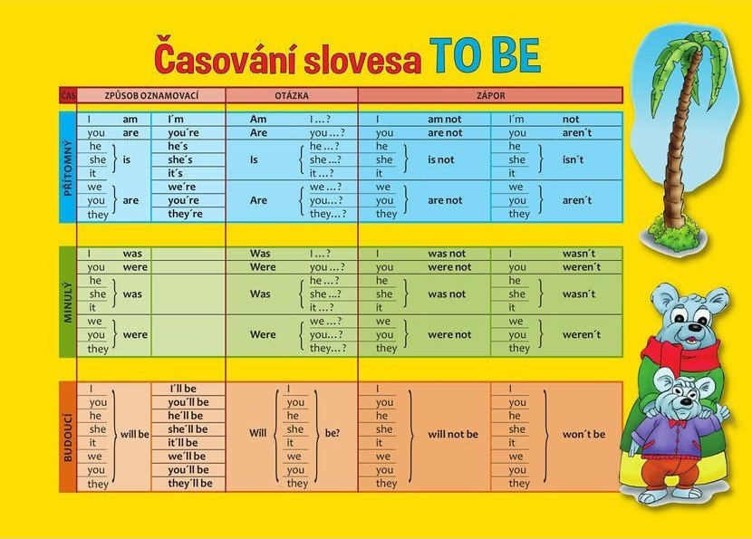 AJ TO BE TO DO [POMŮCKA PRO ŠKOLÁKY]