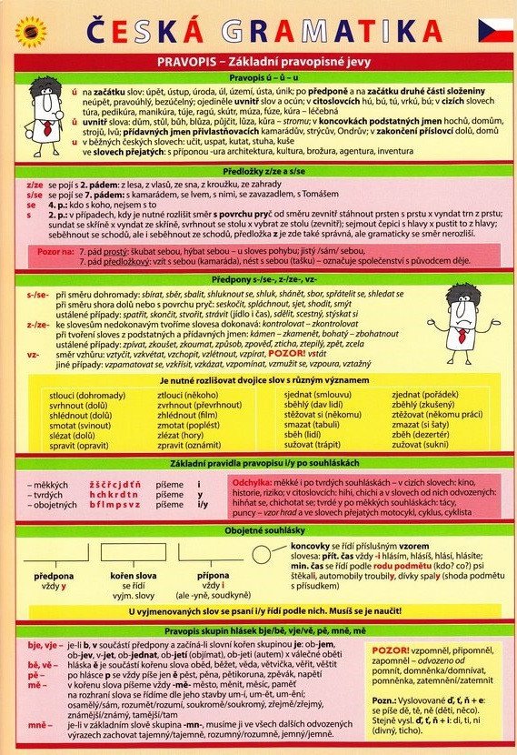 Obálka knihy ČESKÁ GRAMATIKA - TABULKA A5 od autora neuveden