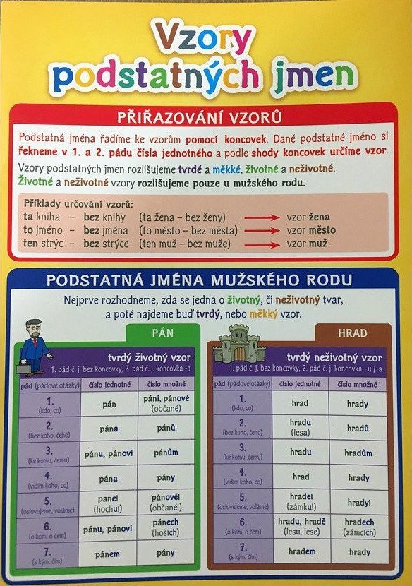 VZORY PODSTATNÝCH JMEN - POMŮCKA PRO ŠKO