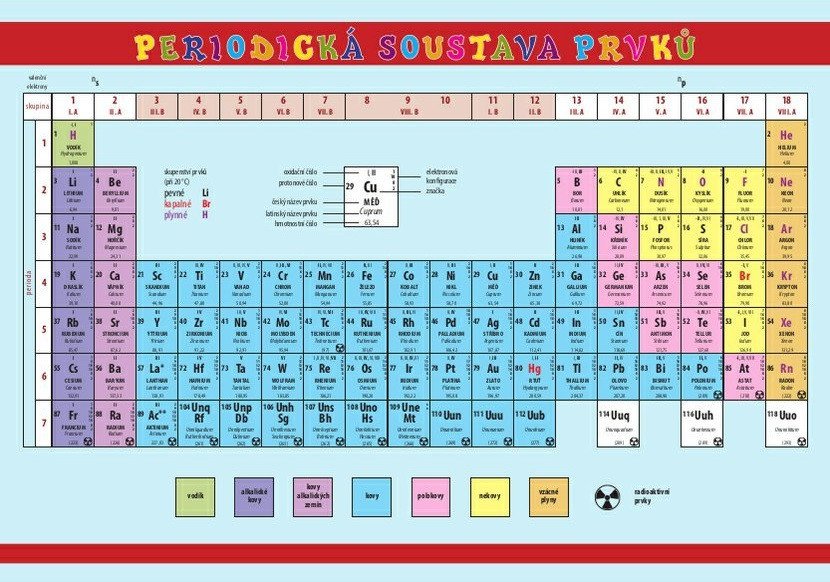 Obálka knihy PERIODICKÁ SOUSTAVA PRVKŮ - TABULKA A5 od autora <br>