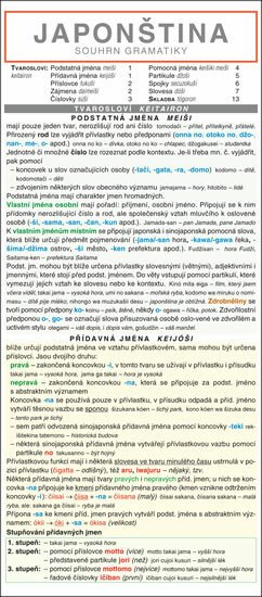Obálka knihy JAPONŠTINA SOUHRN GRAMATIKY - SKLÁDACÍ TABULKA od autora Zinková Zdeňka