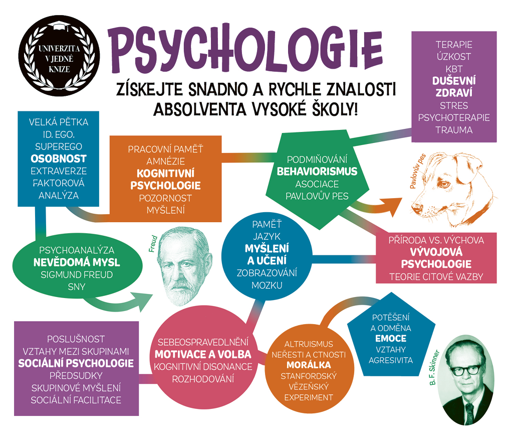 PSYCHOLOGIE UNIVERZITA V JEDNÉ KNIZE