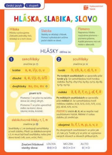 HLÁSKA, SLABIKA, SLOVO
