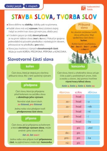 STAVBA SLOVA, TVORBA SLOV