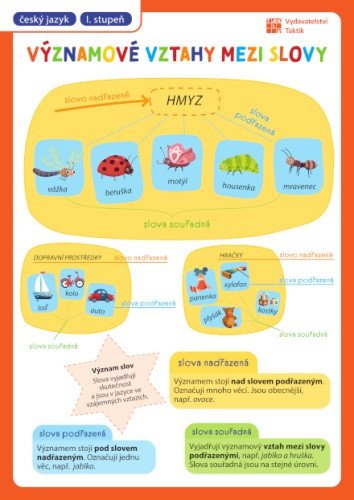 VÝZNAMOVÉ VZTAHY MEZI SLOVY [PŘEHLEDOVÉ TABULKY]