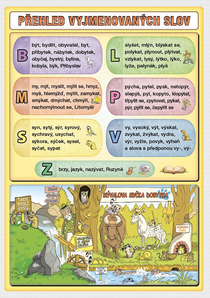 Obálka knihy PŘEHLED VYJMENOVANÝCH SLOV - TABULKA od autora Kupka Petr