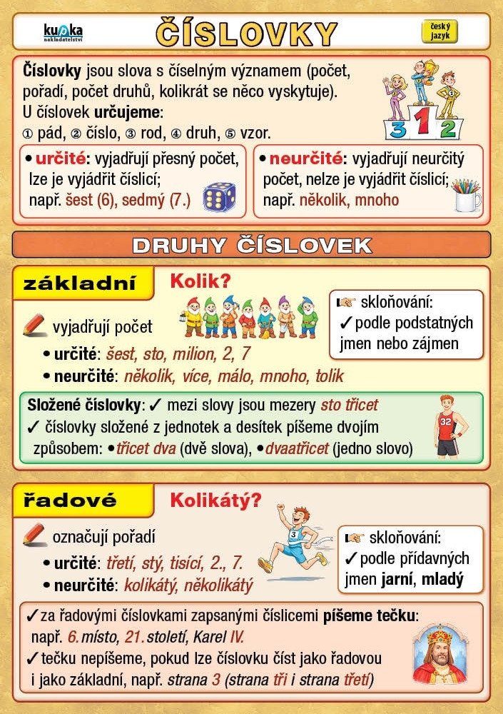 ČÍSLOVKY