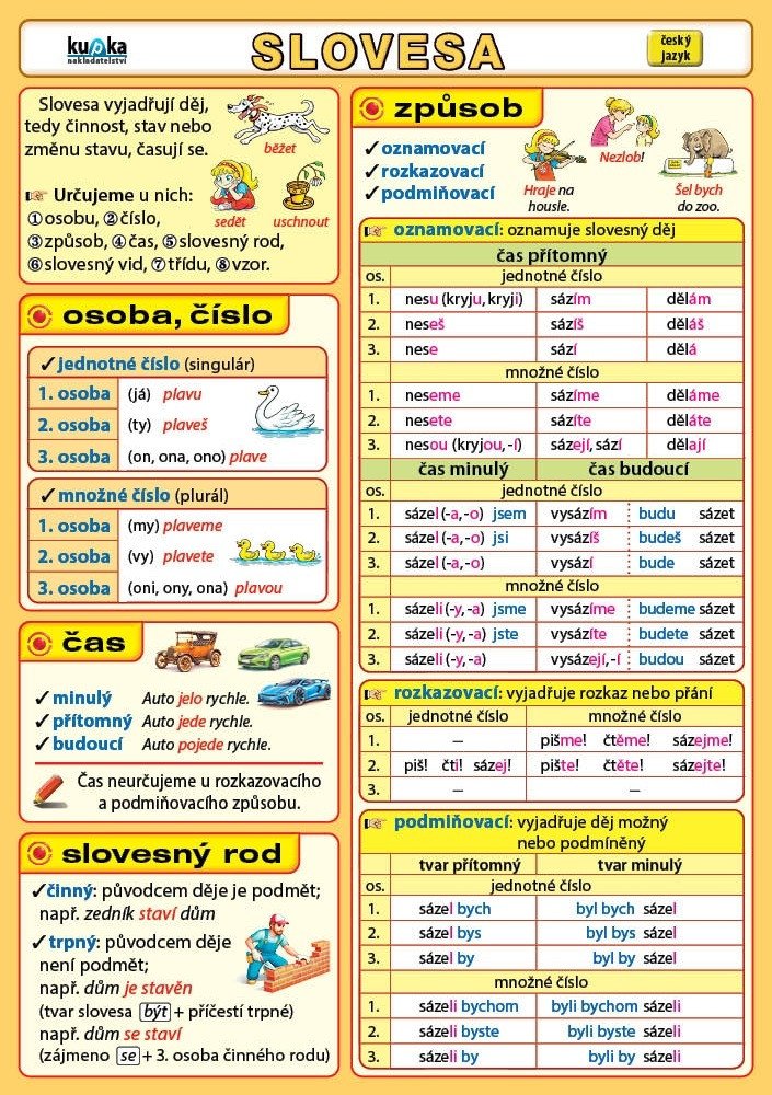 SLOVESA