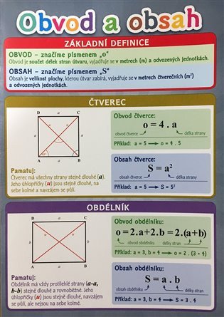 Obvod a obsah - Pomůcka pro školáky