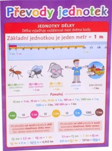 Převody jednotek - Pomůcka pro školáky